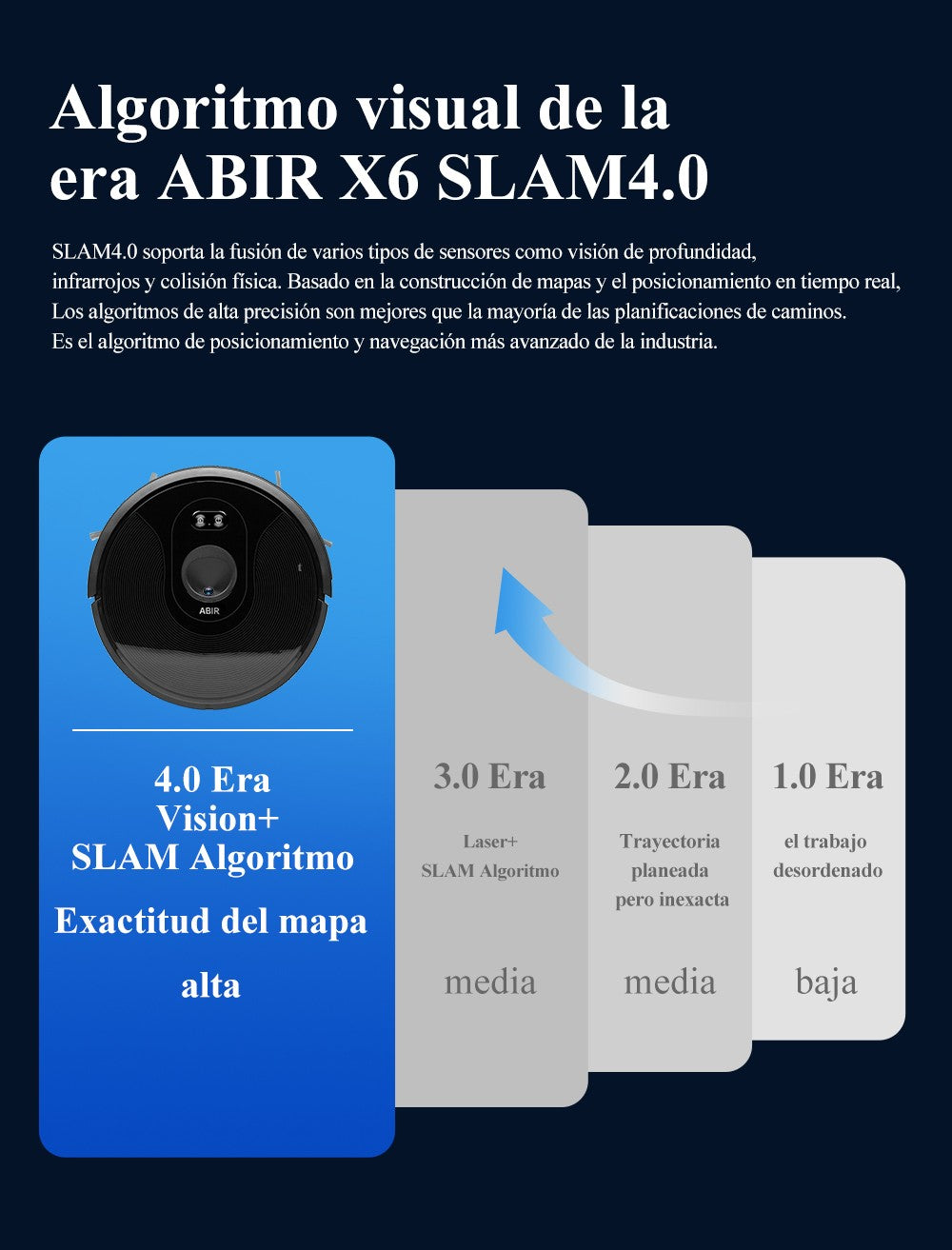 Robot aspirador ABIR X6PRO, sistema Smart Eye, aplicación No-Go Lines, línea Vir