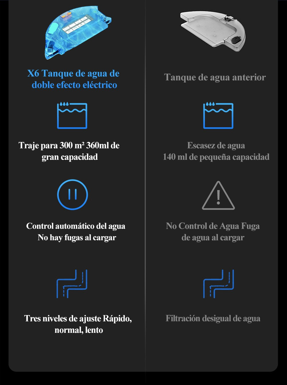 Robot aspirador ABIR X6PRO, sistema Smart Eye, aplicación No-Go Lines, línea Vir