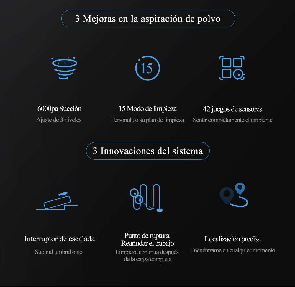 Robot aspirador ABIR X6PRO, sistema Smart Eye, aplicación No-Go Lines, línea Vir