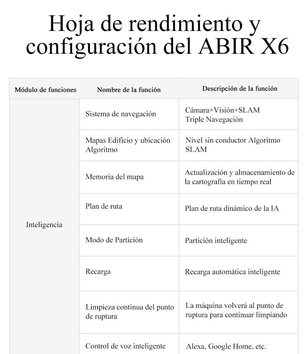 Robot aspirador ABIR X6PRO, sistema Smart Eye, aplicación No-Go Lines, línea Vir