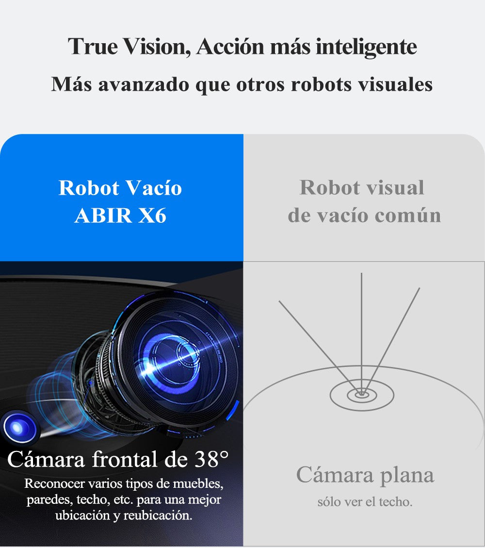 Robot aspirador ABIR X6PRO, sistema Smart Eye, aplicación No-Go Lines, línea Vir